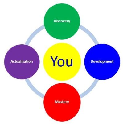  Portfolio Power -  A Masterful Symphony of Career Development and Self-Discovery!