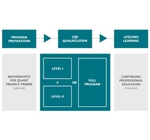  Quantitative Finance: A Primer on Modern Techniques - 탐구하는 금융의 미학, 수량적 기법으로 현실을 재해석하다!